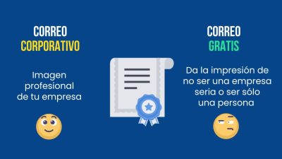 Correo corporativo con dominio propio